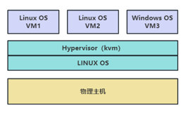 9-1KVM半虚拟化.png 9-1KVM半虚拟化.png